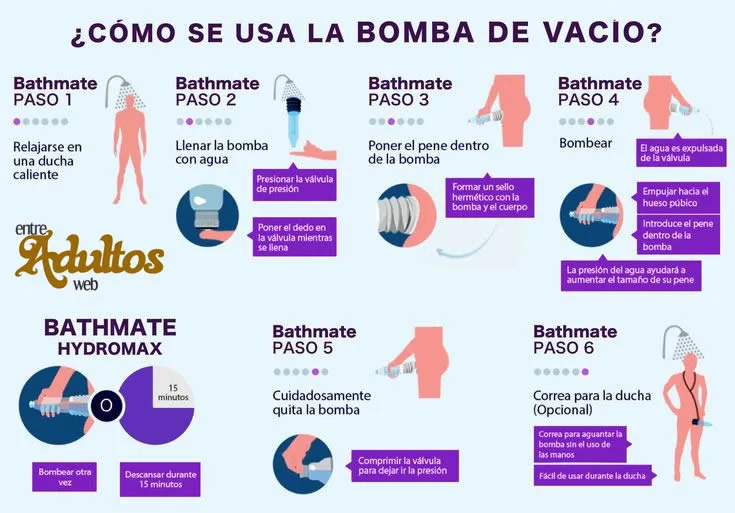 HYDROMAX 7 BATHMATE